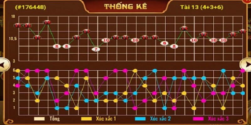 Soi cầu iwin 888 Những sai lầm cần tránh khi soi cầu iwin 888